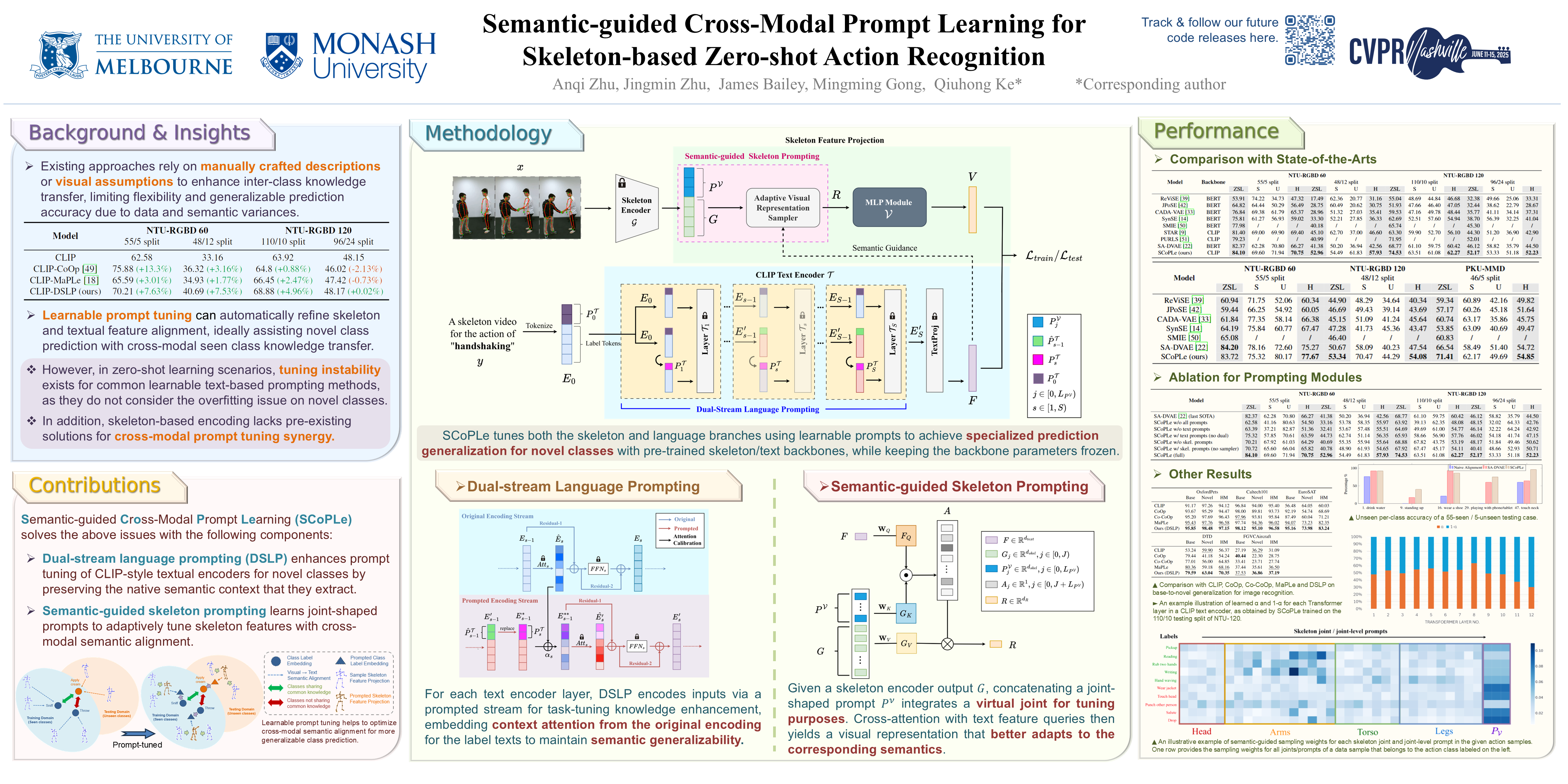 CVPR Poster Semantic-guided Cross-Modal Prompt Learning for